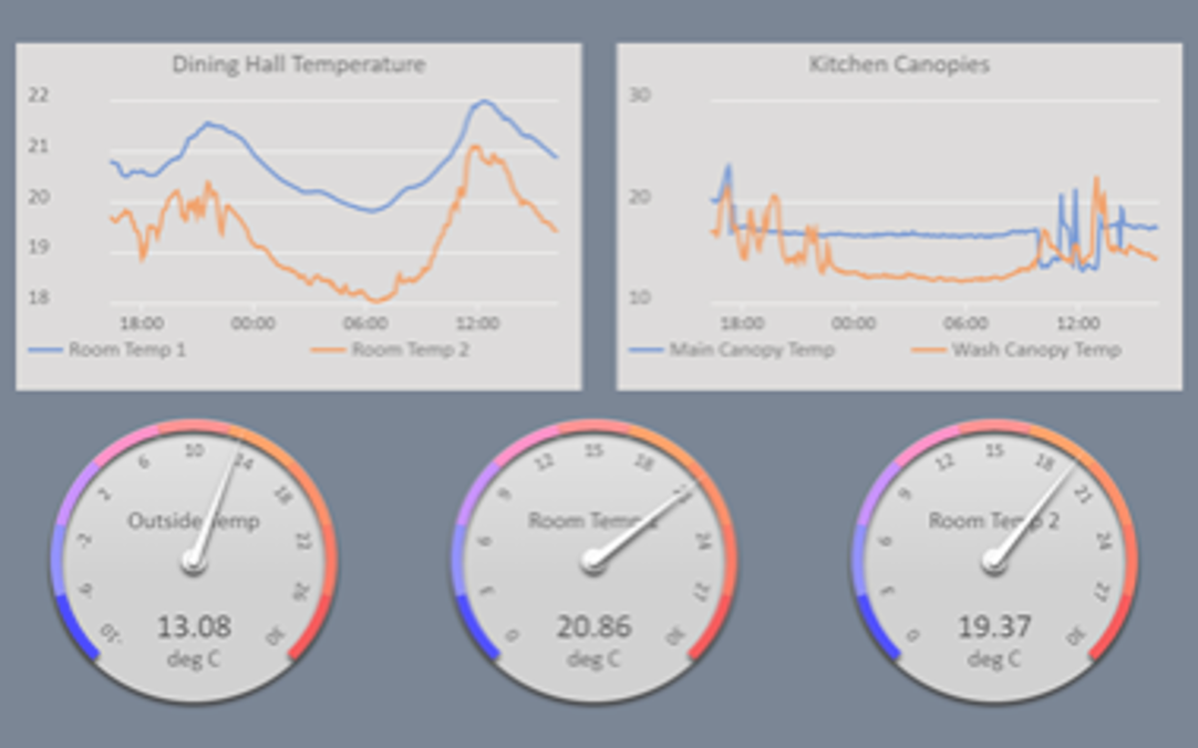 Dashboard_Blur