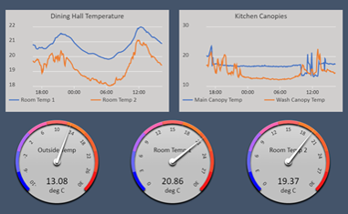 Monitoring_Dashboard